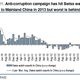 chart swiss watch exports to china after anti-corruption campaign
